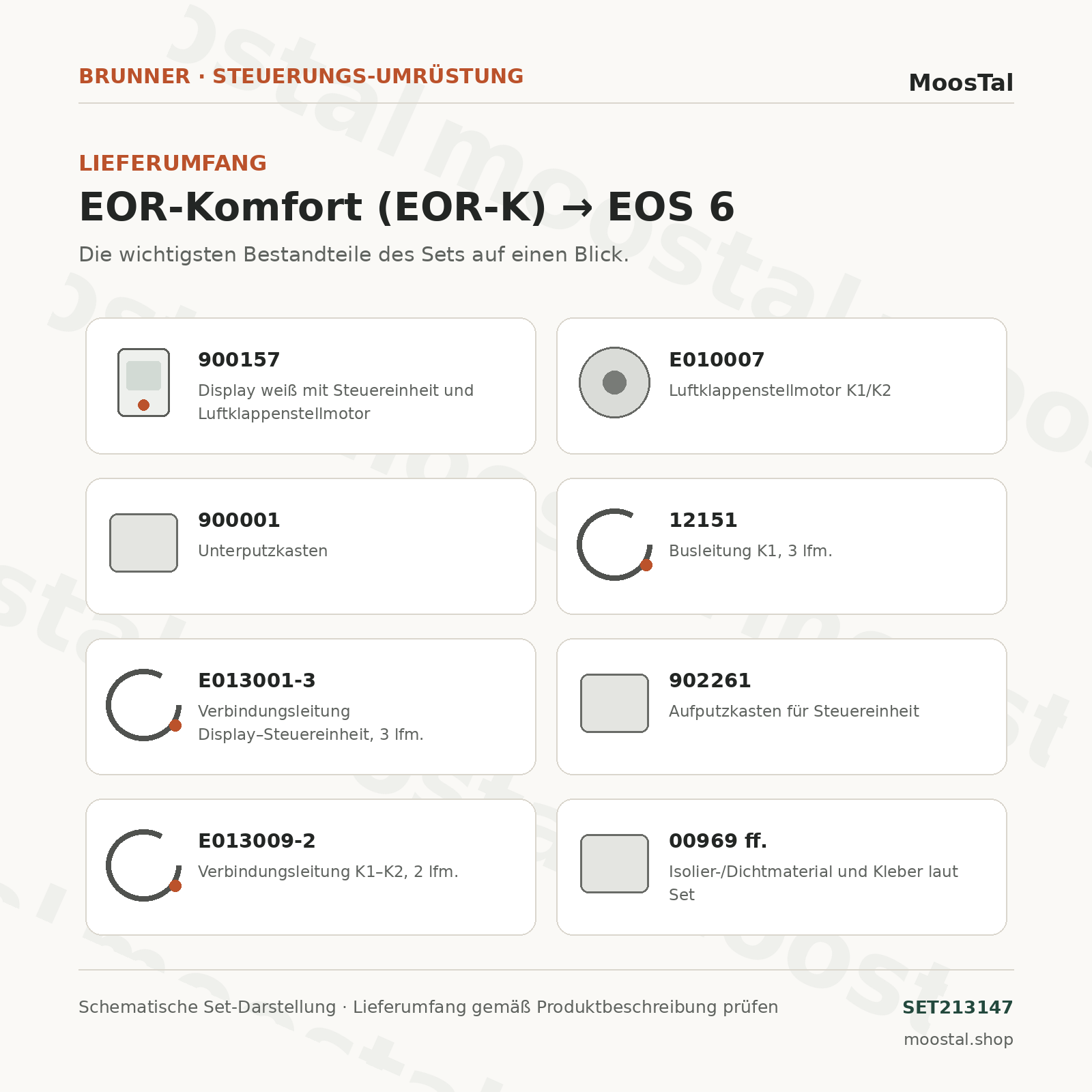 Lieferumfang BRUNNER Umrüstsatz SET213147 EOR-K auf EOS 6 – schematische Übersicht
