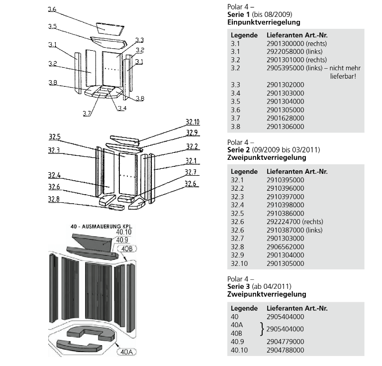 Oranier Ascherost 135x135 mm zu Polar 4 | Pori 5