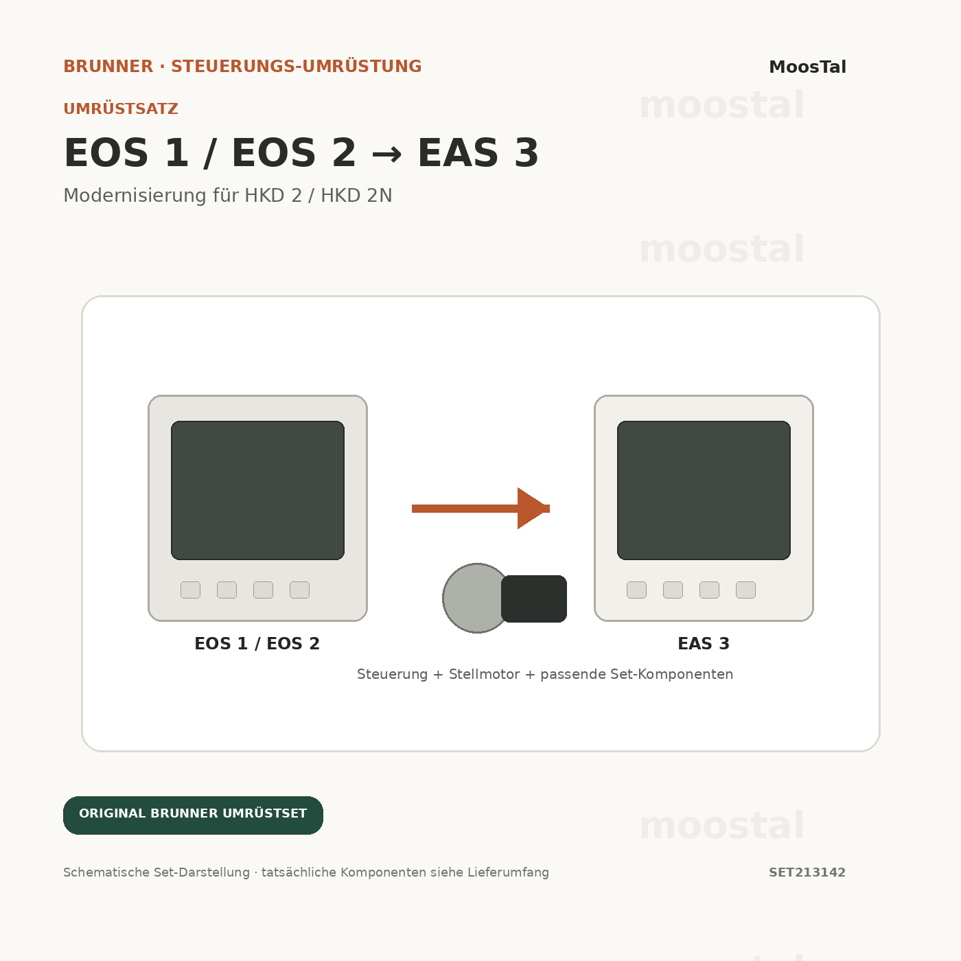 BRUNNER Umrüstsatz EOS 1 / EOS 2 auf EAS 3 – HKD 2 / HKD 2N – SET213142