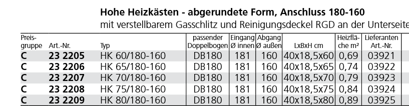 Nachheizkasten Stahl, Anschluß 180 - 160 mm, 65 cm Höhe