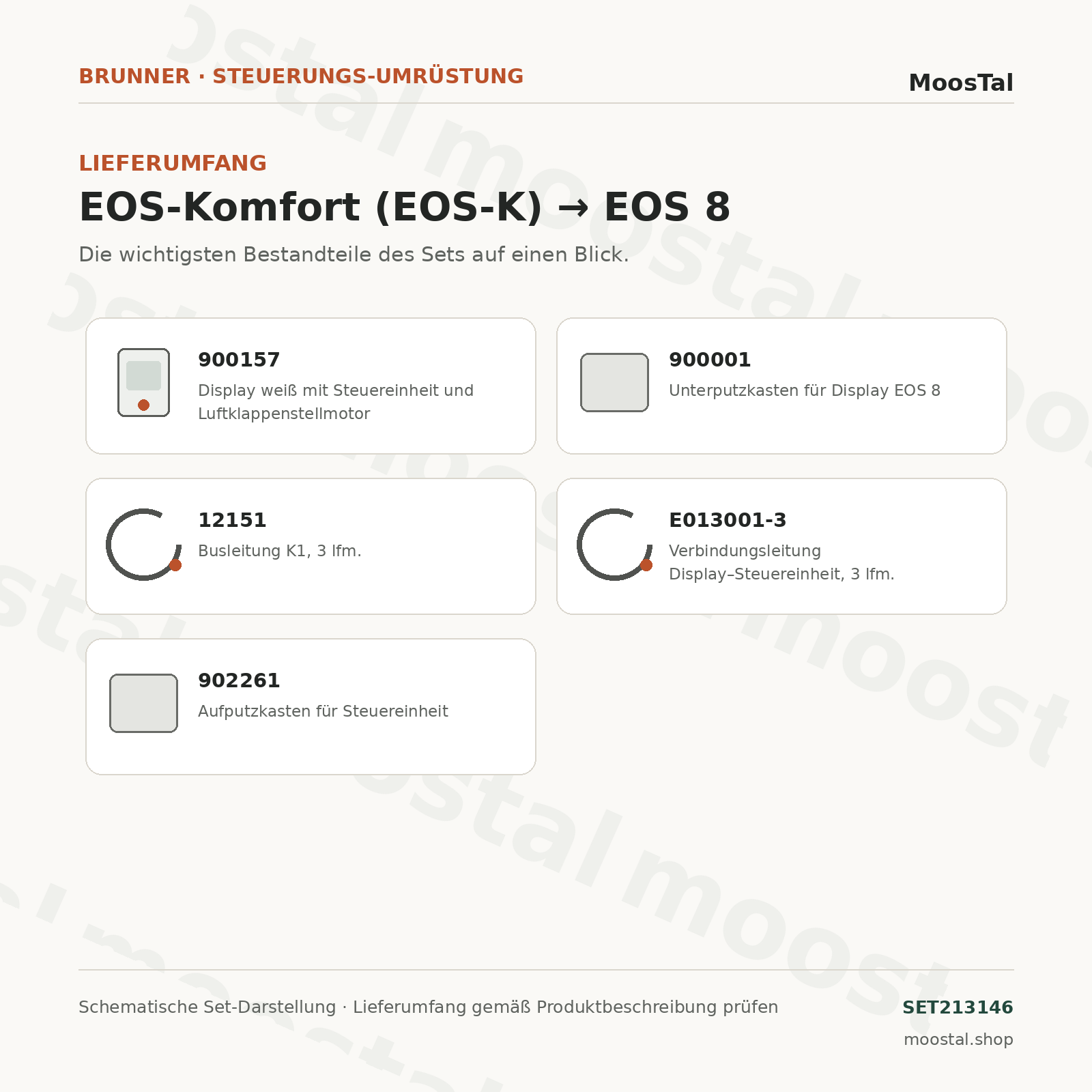 Lieferumfang BRUNNER Umrüstsatz SET213146 EOS-K auf EOS 8 – schematische Übersicht