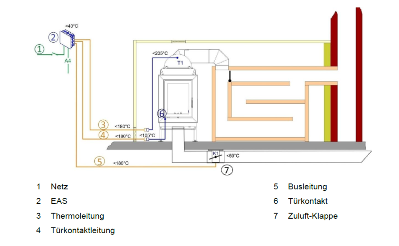 Brunner EAS 3 Abbrandsteuerung mit Display | moostal.shop